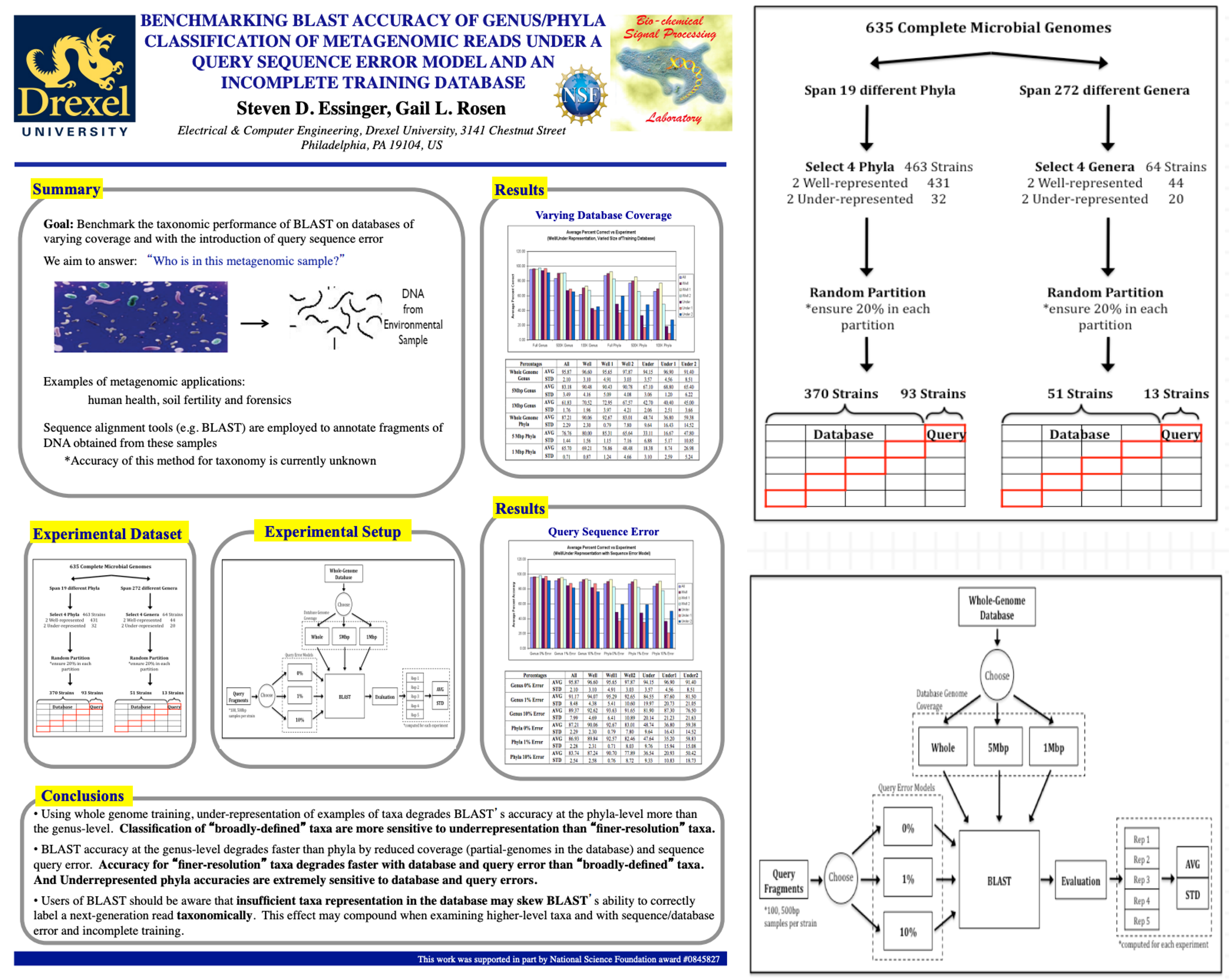 BLAST Benchmark Poster