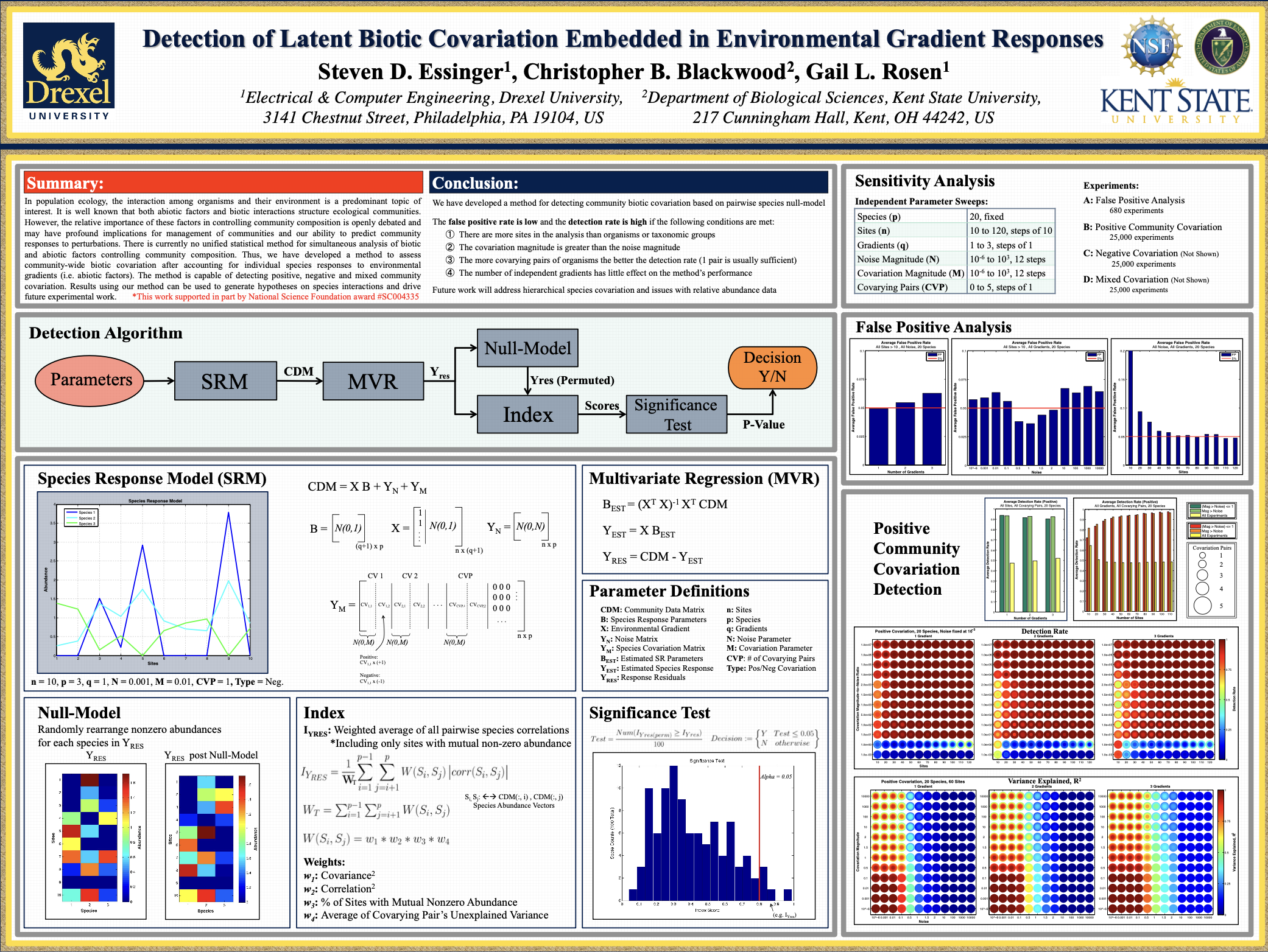 Latent Biotic Covariation Poster