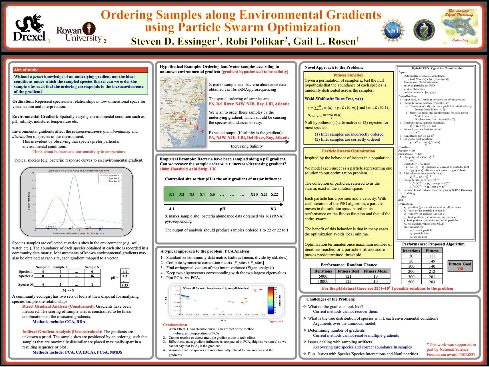 Environmental Gradients Poster